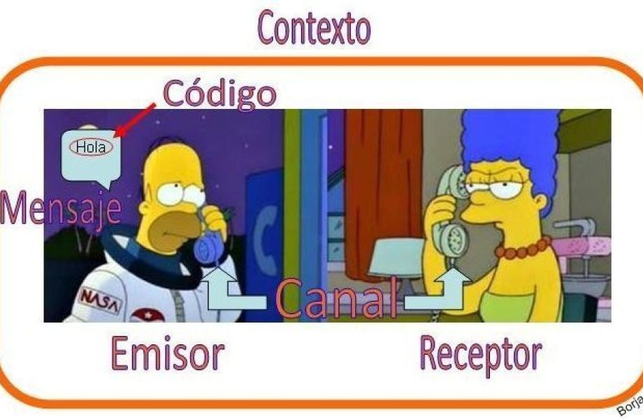 Elementos en la comunicación